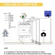 COMPTEUR ANALYSEUR HYPONTECH SMART METER SDM630MCT TRIPHASÉ 