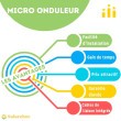 Kit solaire 5000W 10 panneaux DMEGC 500W + 3 micro-onduleurs HOYMILES Autoconsommation réseau Sterne JOLYWOOD 7 - Solarchoc 