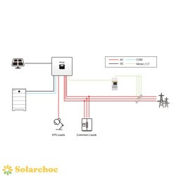 Compteur analyseur DTSU SOLAX M3-40 Triphasé SOLAX 4 - Solarchoc 