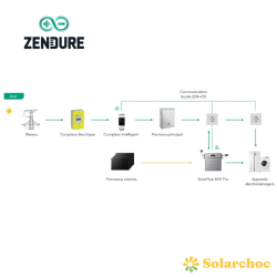Kit solaire Plug&Play 1000W 2 panneaux solaires JOLYWOOD 500W + SolarFlow 800 PLUS ZENDURE Levant [product.brand] 6 - Solarchoc 
